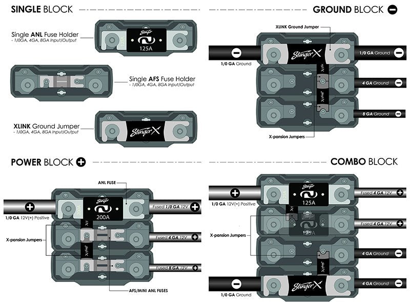 X-LINK LINKABLE FUSED DISTRIBUTION BLOCK